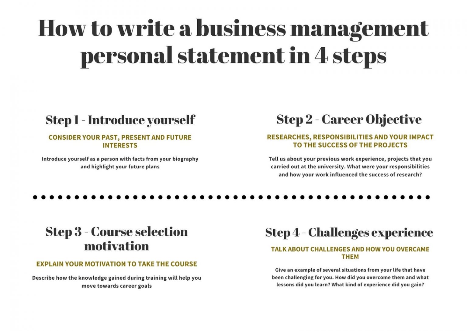 tips for writing a personal statement for business